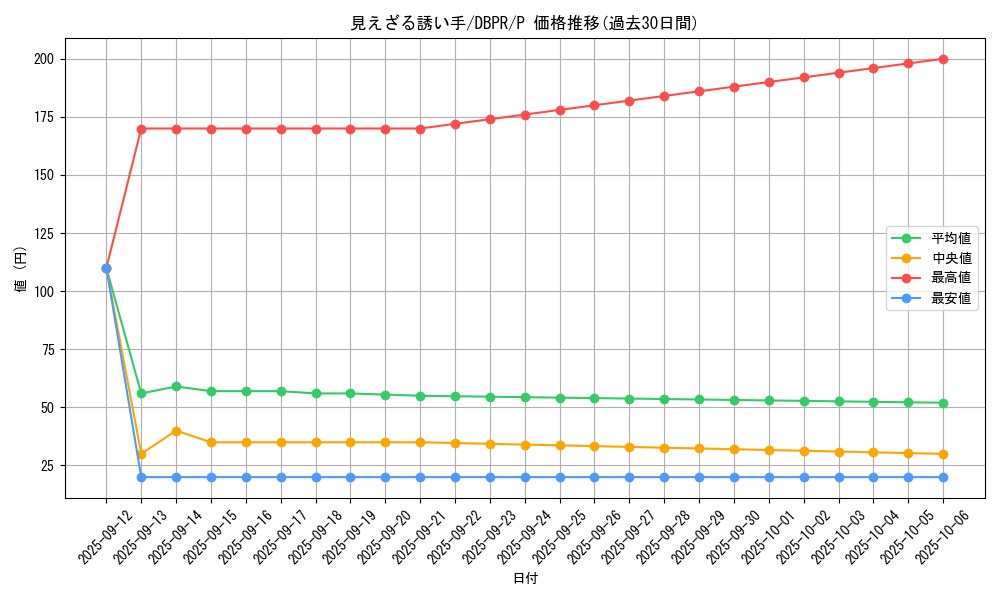card_1_series_1_rarity_2_graph