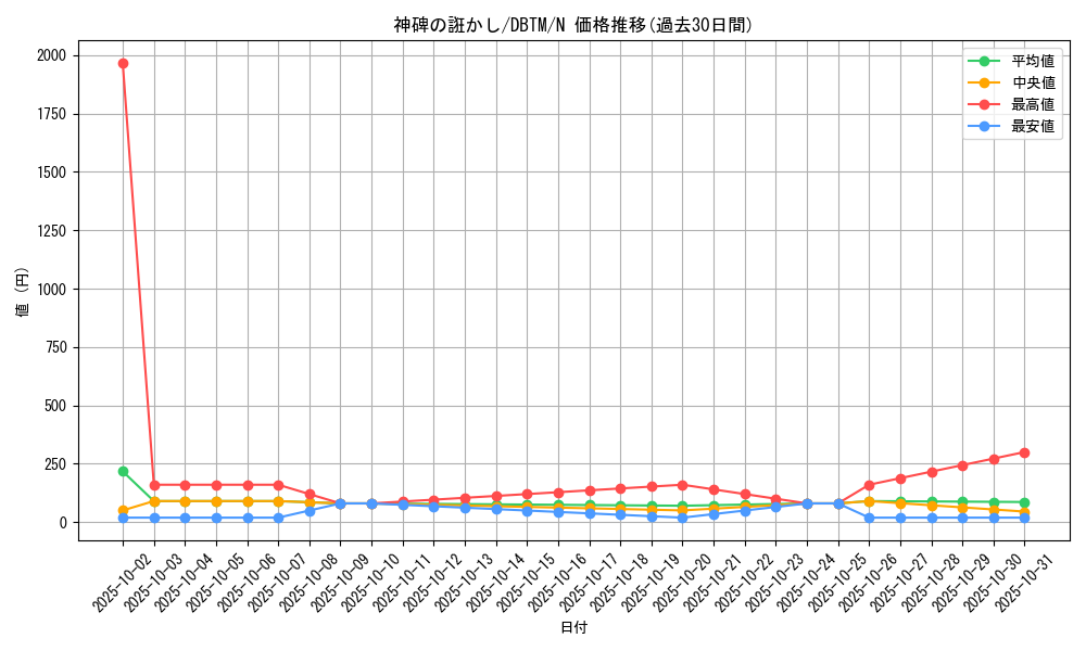 card_2000_series_4242_rarity_1_graph