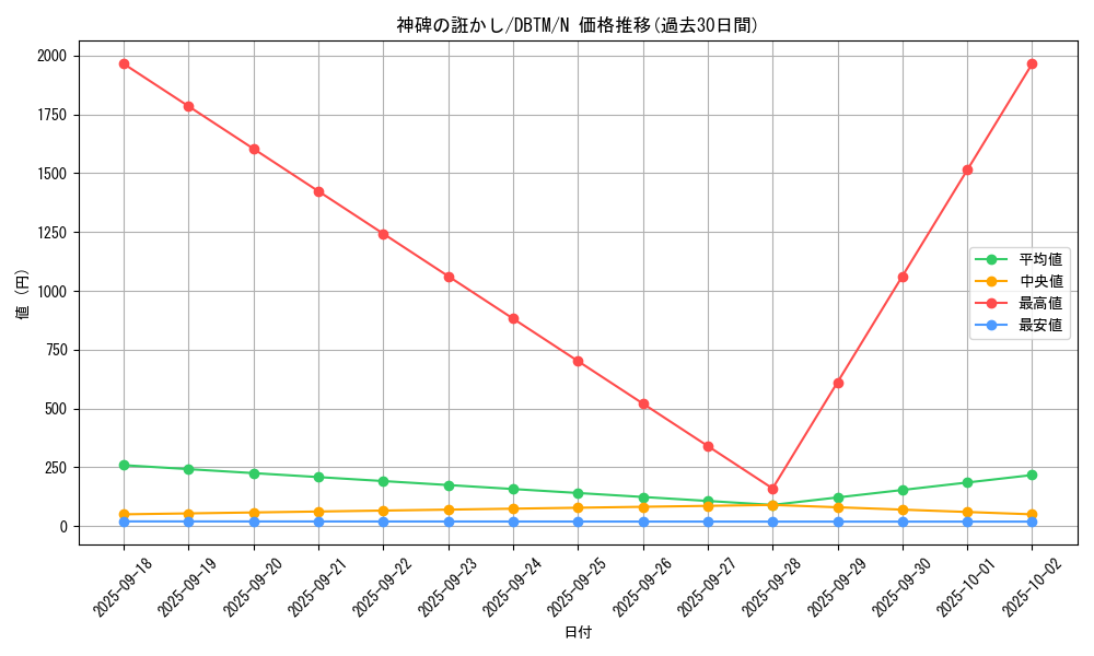 card_2000_series_4242_rarity_1_graph