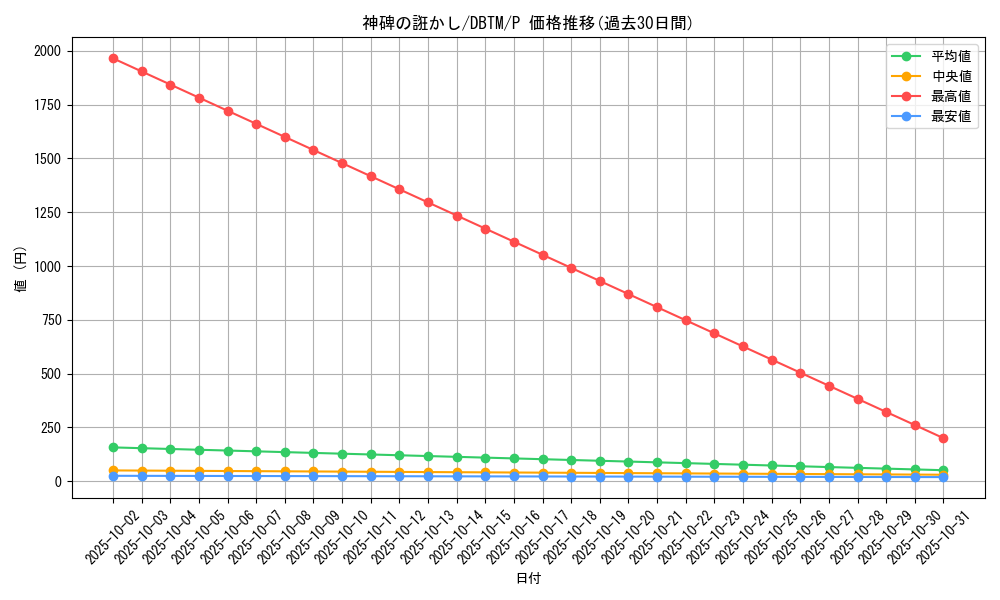 card_2000_series_4242_rarity_2_graph