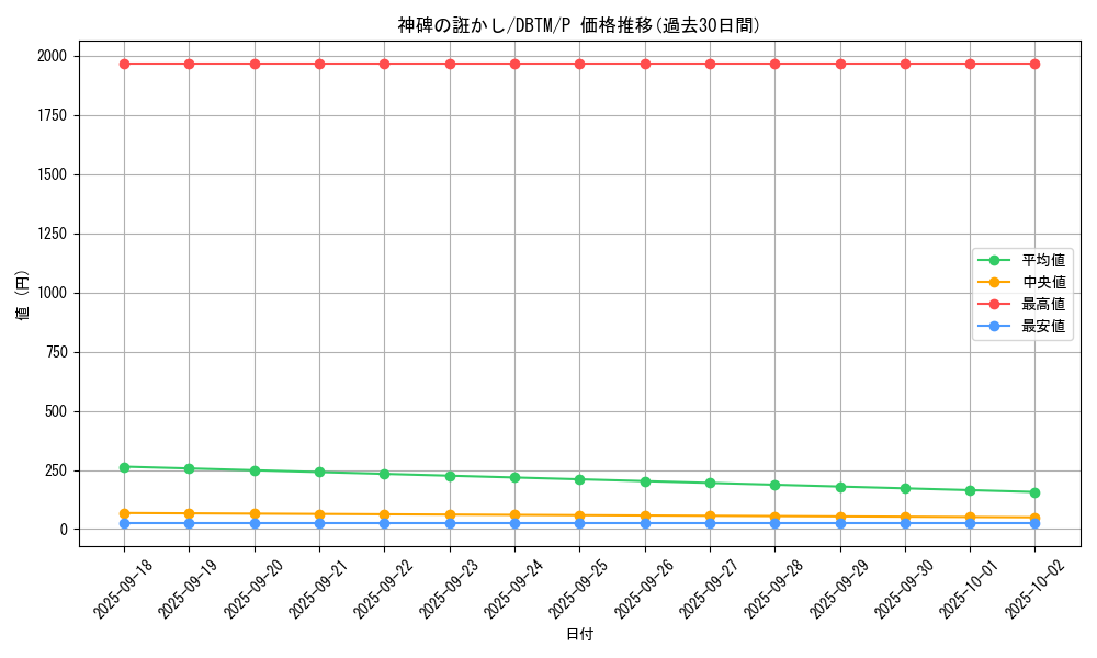 card_2000_series_4242_rarity_2_graph