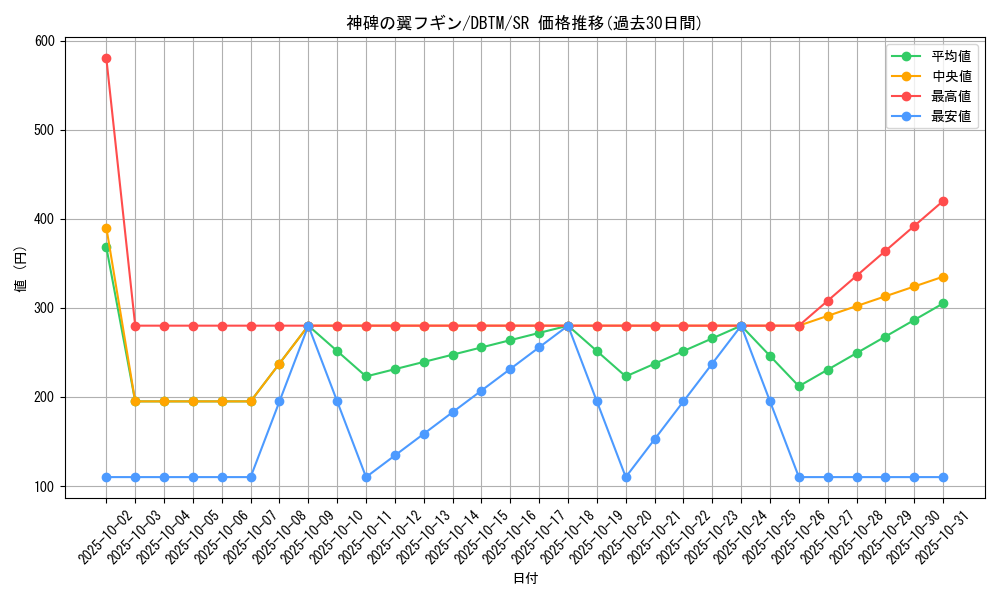 card_2001_series_4242_rarity_3_graph