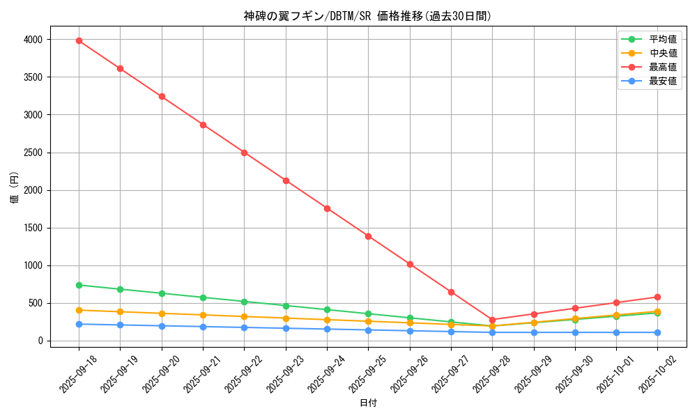 card_2001_series_4242_rarity_3_graph