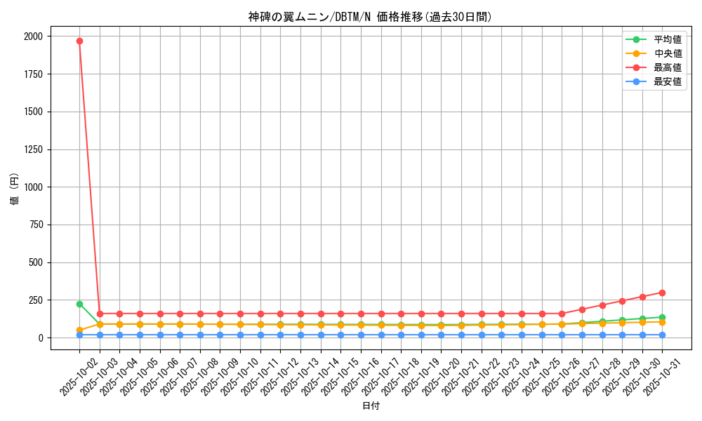card_2002_series_4242_rarity_1_graph