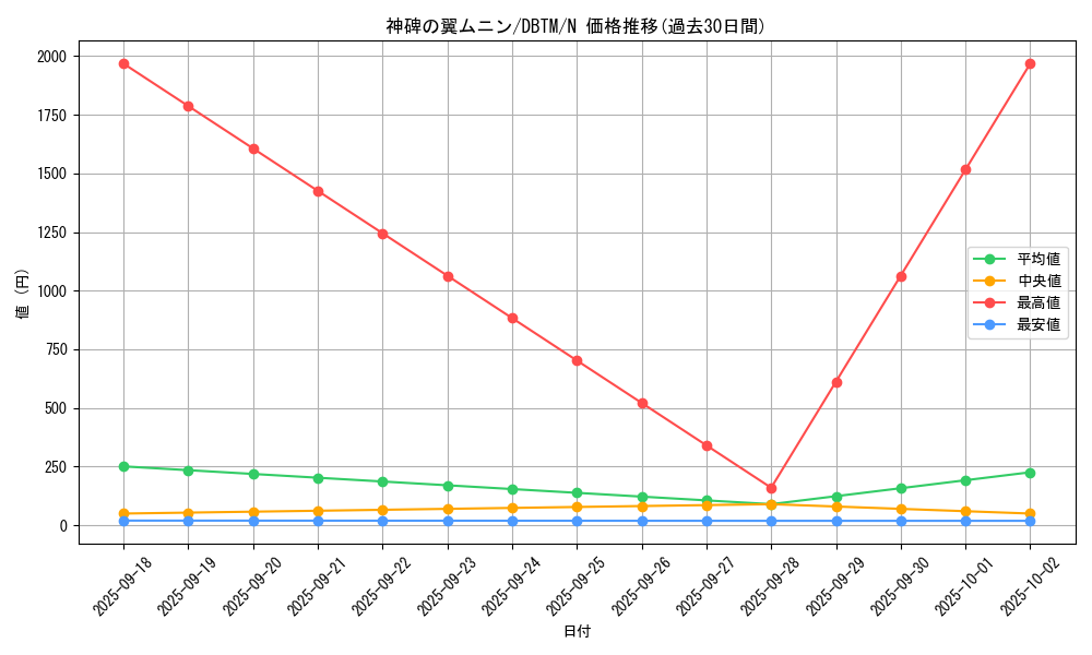card_2002_series_4242_rarity_1_graph