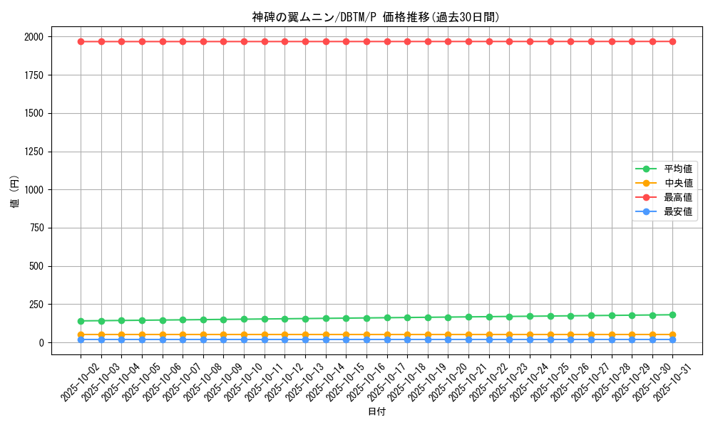card_2002_series_4242_rarity_2_graph