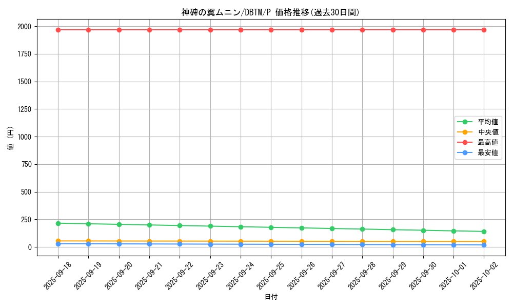 card_2002_series_4242_rarity_2_graph