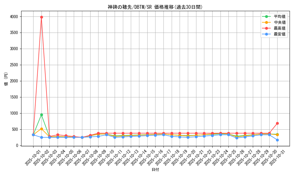 card_2003_series_4242_rarity_3_graph