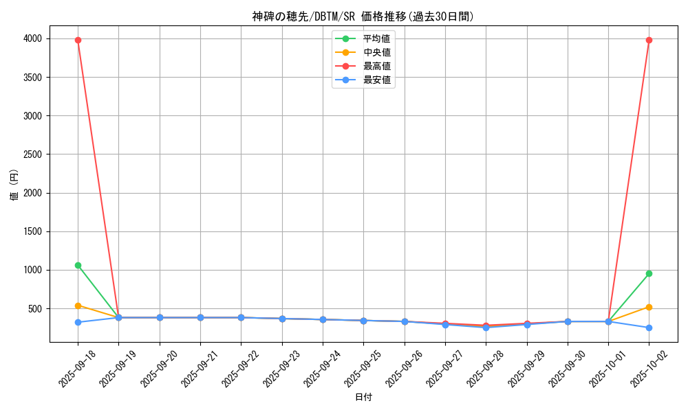 card_2003_series_4242_rarity_3_graph