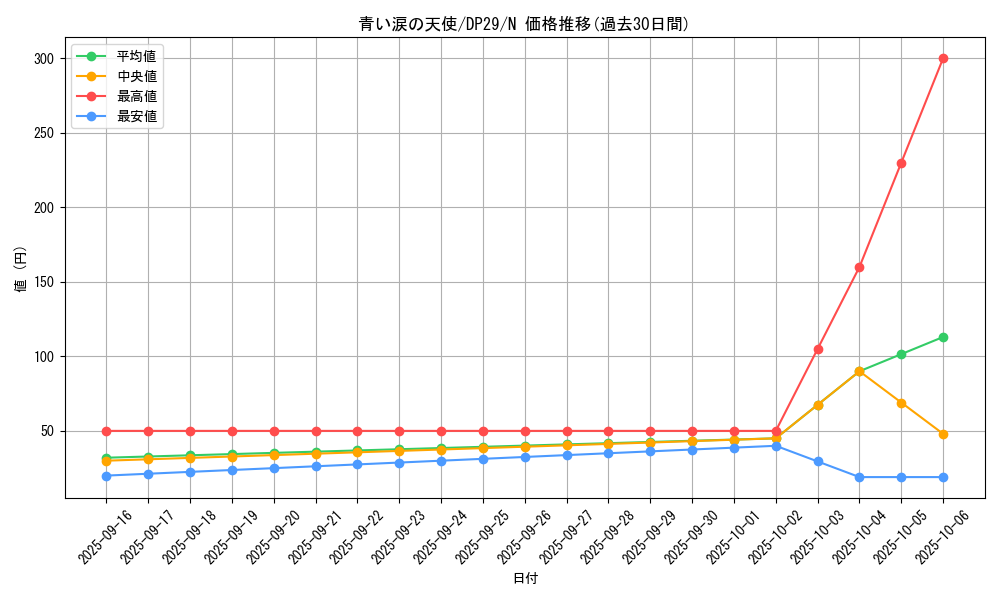 card_2007_series_1348_rarity_1_graph