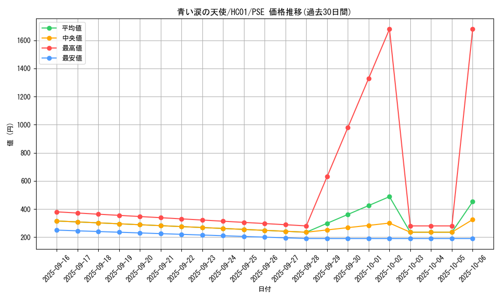 card_2007_series_4322_rarity_8_graph