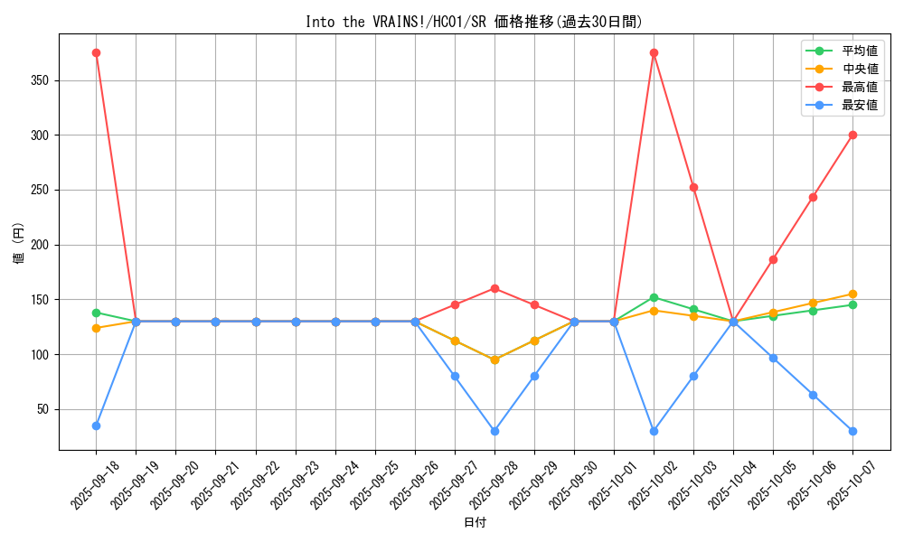 card_2009_series_4322_rarity_3_graph