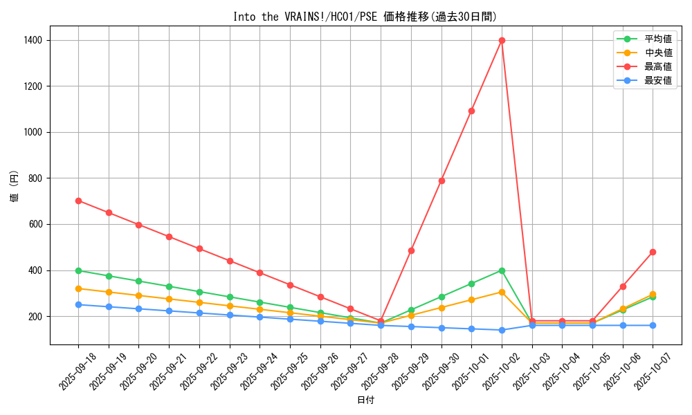 card_2009_series_4322_rarity_8_graph