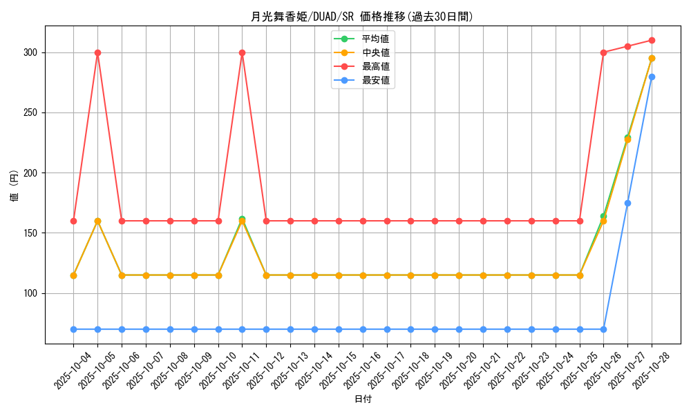 card_200_series_208_rarity_3_graph