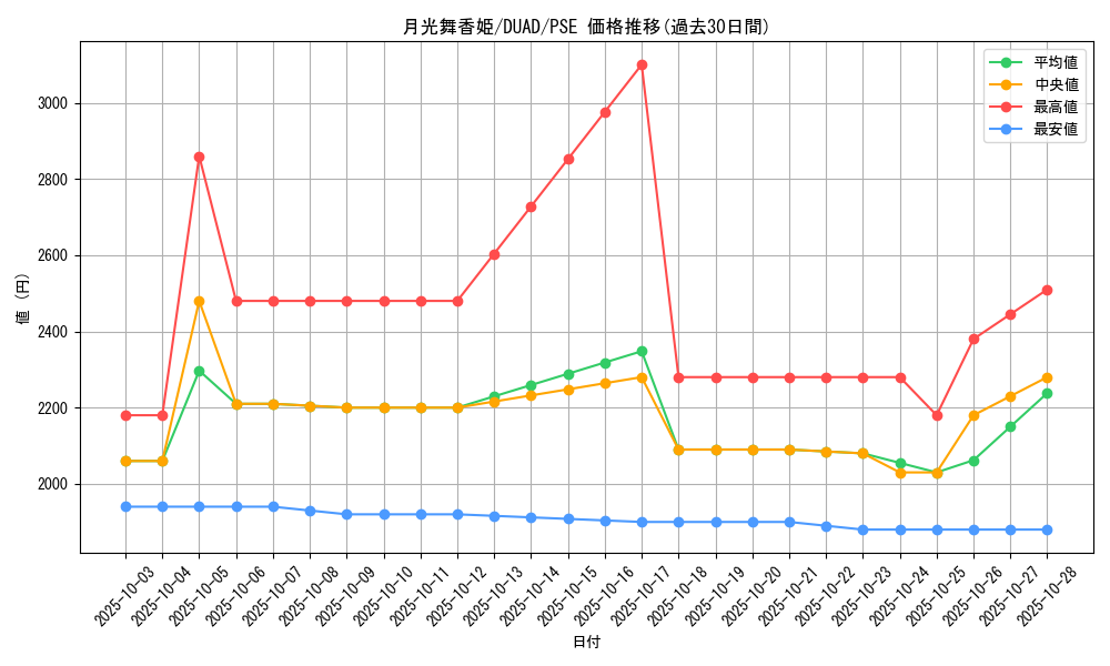 card_200_series_208_rarity_8_graph