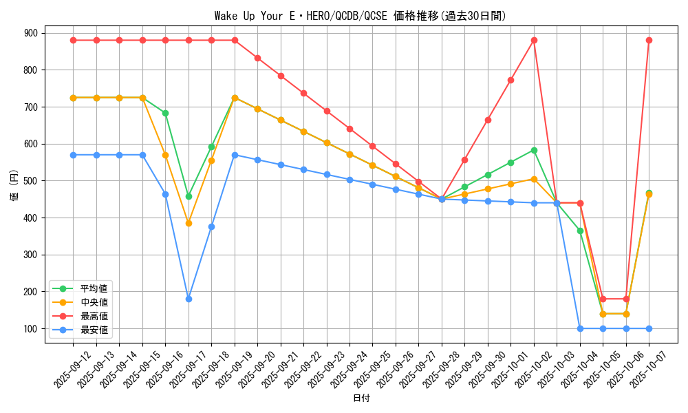 card_2010_series_1759_rarity_408_graph