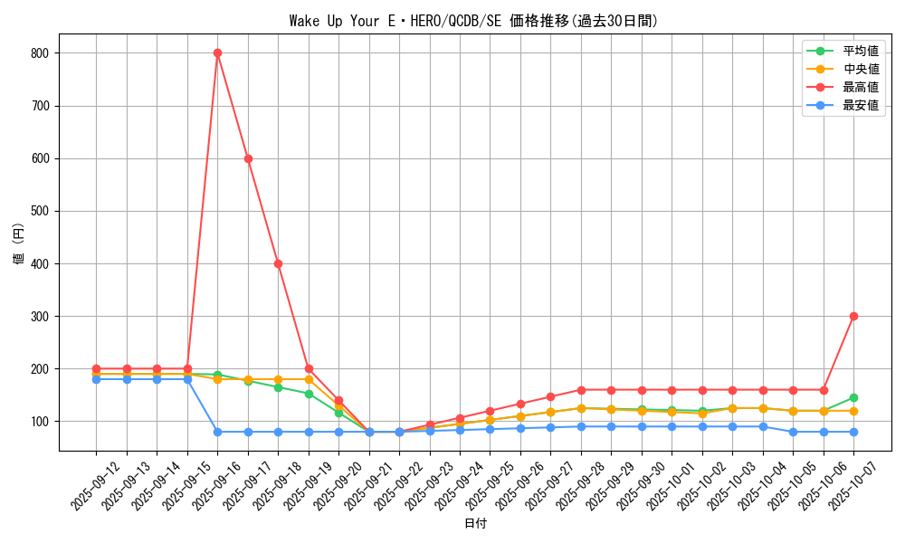 card_2010_series_1759_rarity_5_graph