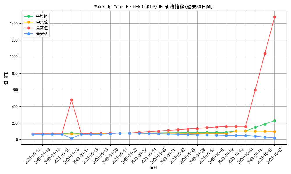 card_2010_series_1759_rarity_7_graph