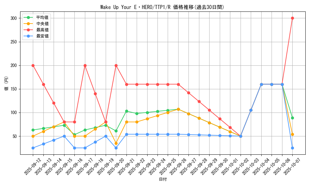 card_2010_series_184_rarity_62_graph