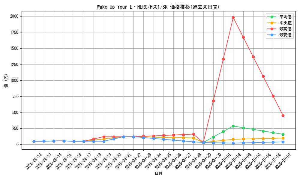 card_2010_series_4322_rarity_3_graph