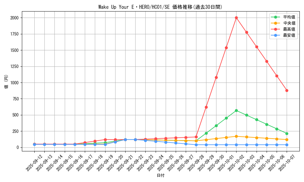 card_2010_series_4322_rarity_5_graph
