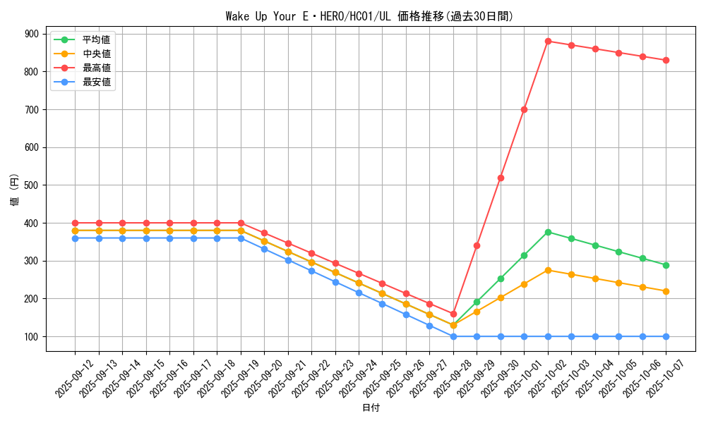 card_2010_series_4322_rarity_77_graph