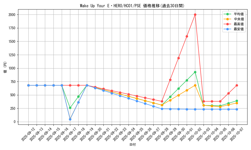 card_2010_series_4322_rarity_8_graph