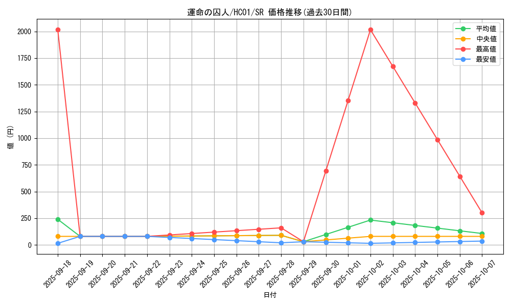 card_2011_series_4322_rarity_3_graph