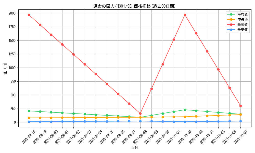 card_2011_series_4322_rarity_5_graph