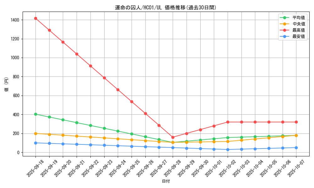 card_2011_series_4322_rarity_77_graph