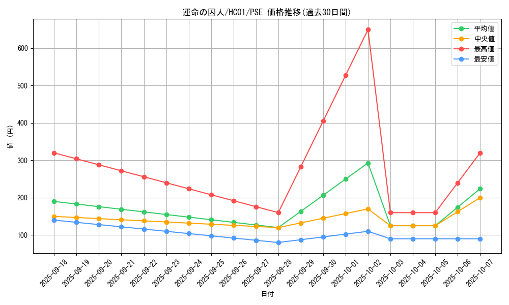 card_2011_series_4322_rarity_8_graph