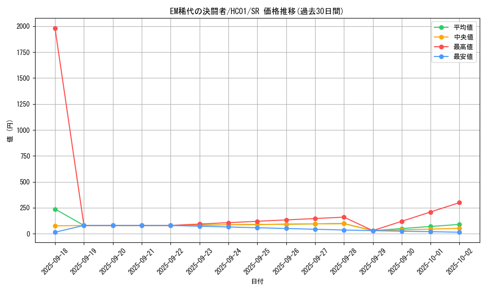 card_2013_series_4322_rarity_3_graph