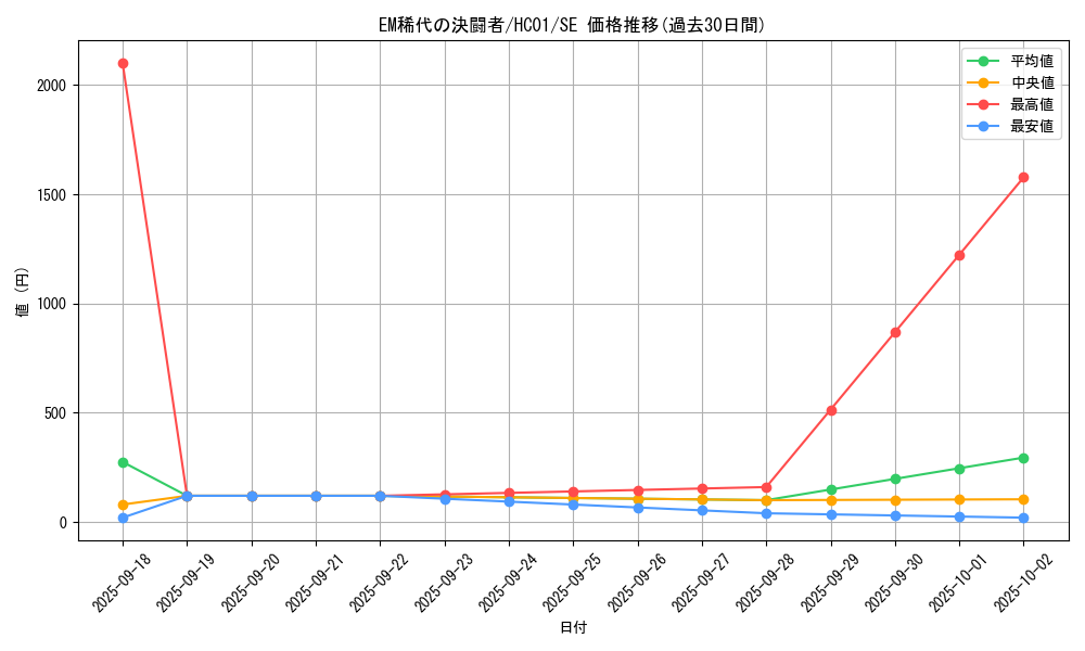 card_2013_series_4322_rarity_5_graph