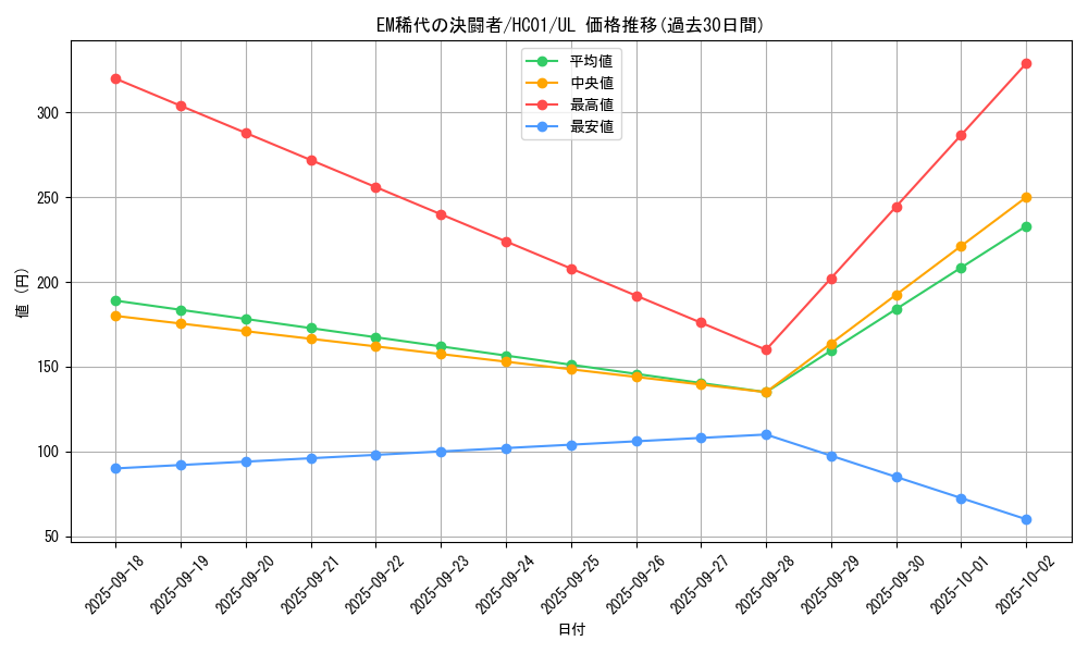 card_2013_series_4322_rarity_77_graph