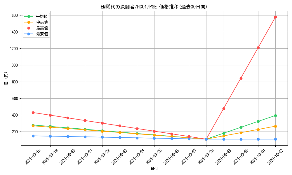 card_2013_series_4322_rarity_8_graph