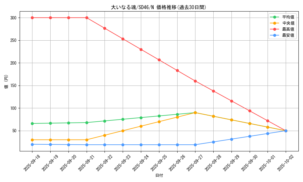 card_2014_series_2504_rarity_1_graph