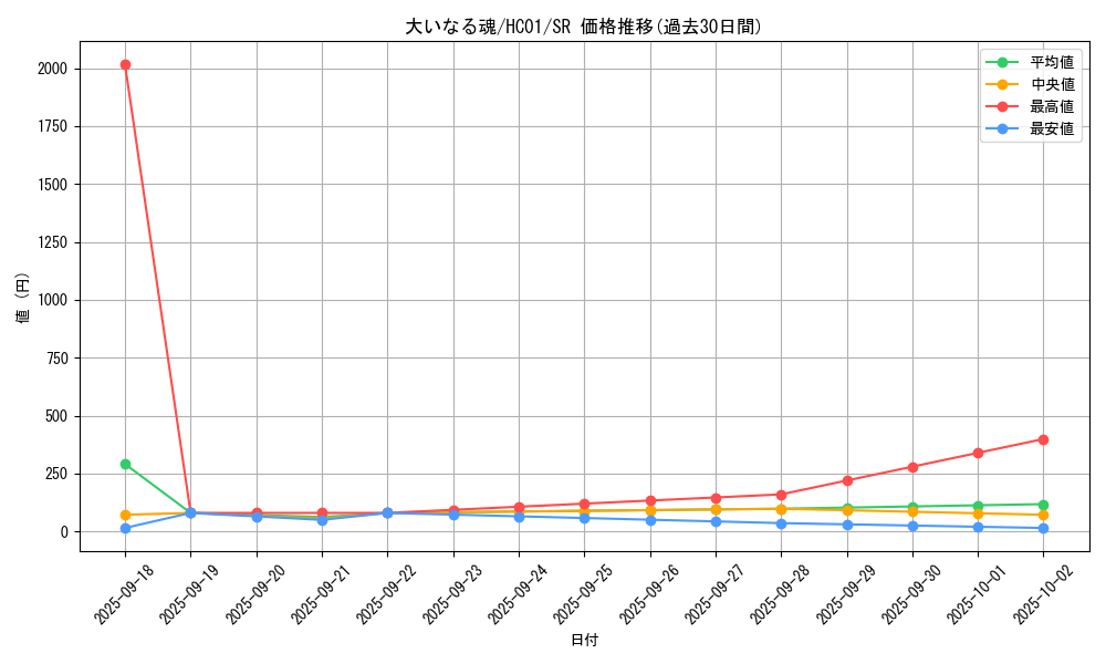 card_2014_series_4322_rarity_3_graph