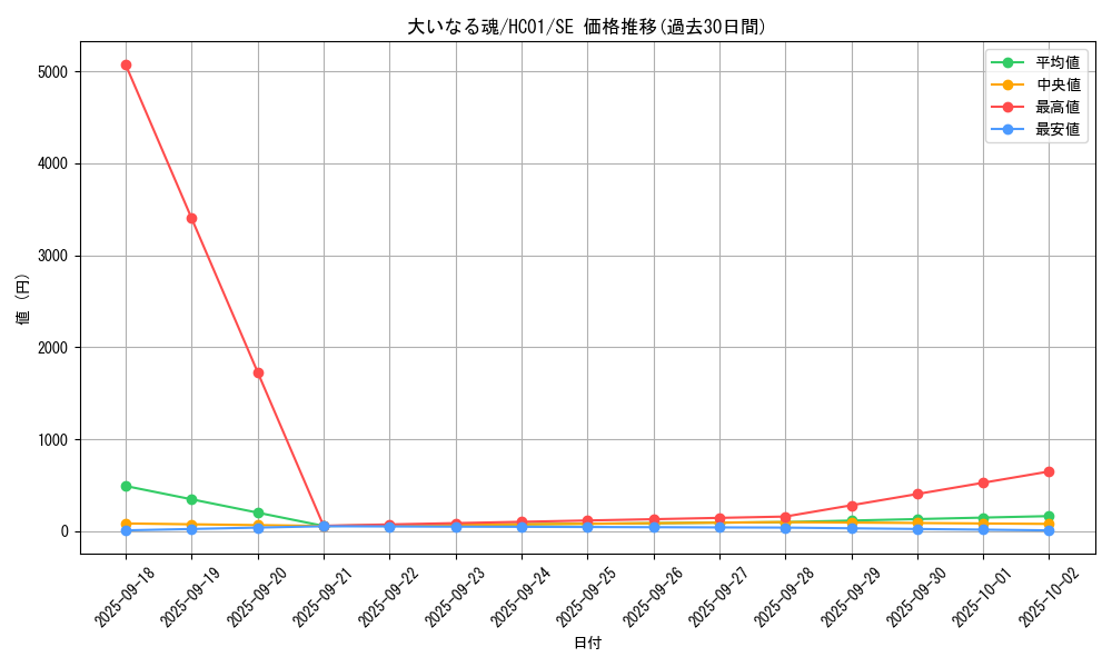 card_2014_series_4322_rarity_5_graph