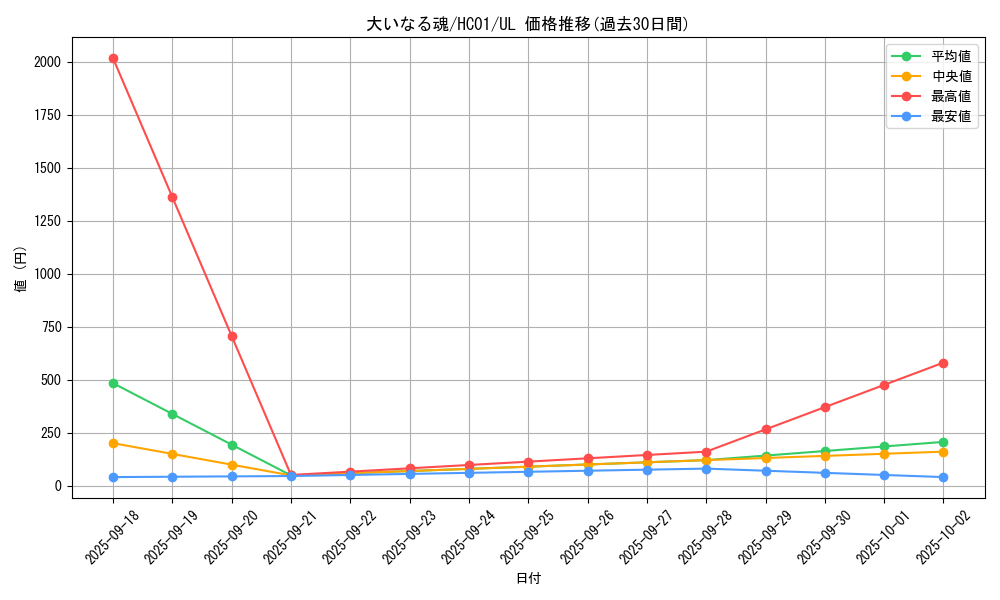 card_2014_series_4322_rarity_77_graph