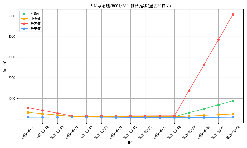 card_2014_series_4322_rarity_8_graph