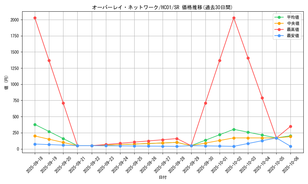 card_2015_series_4322_rarity_3_graph