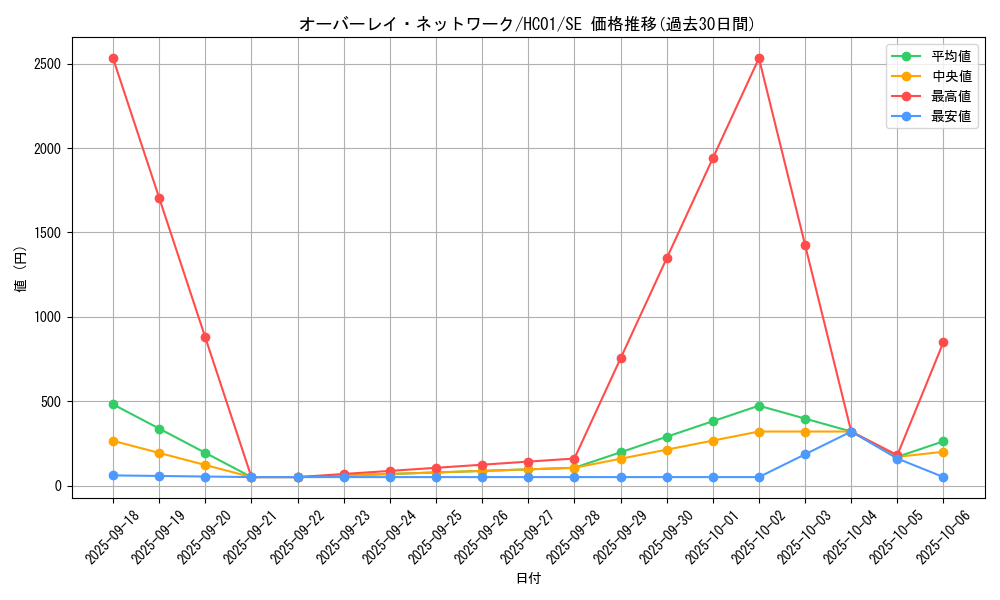 card_2015_series_4322_rarity_5_graph