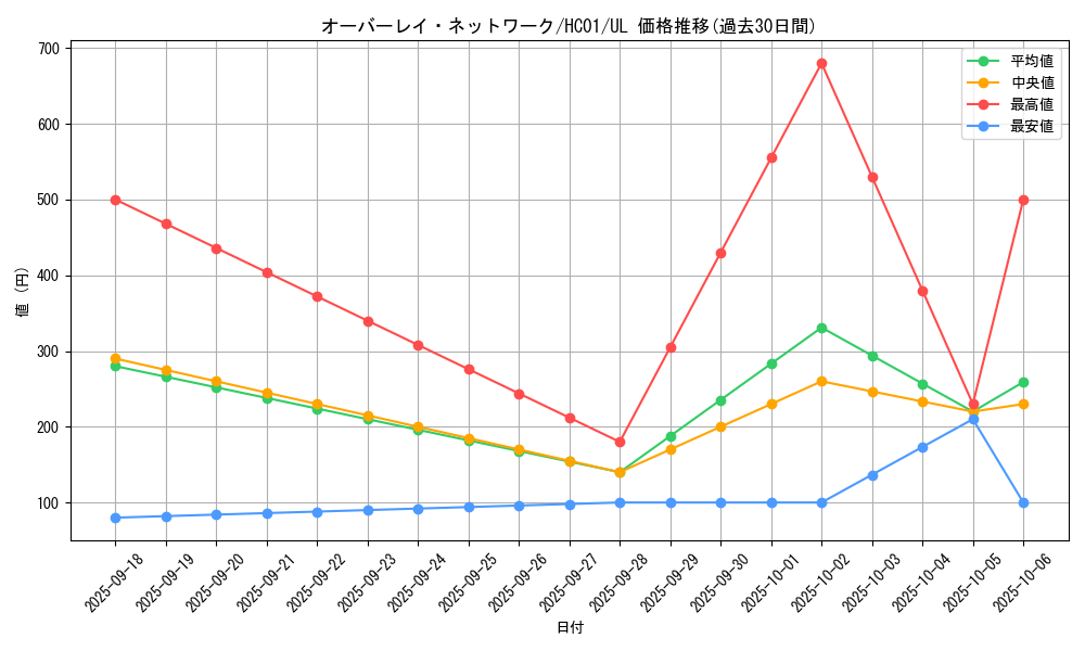 card_2015_series_4322_rarity_77_graph