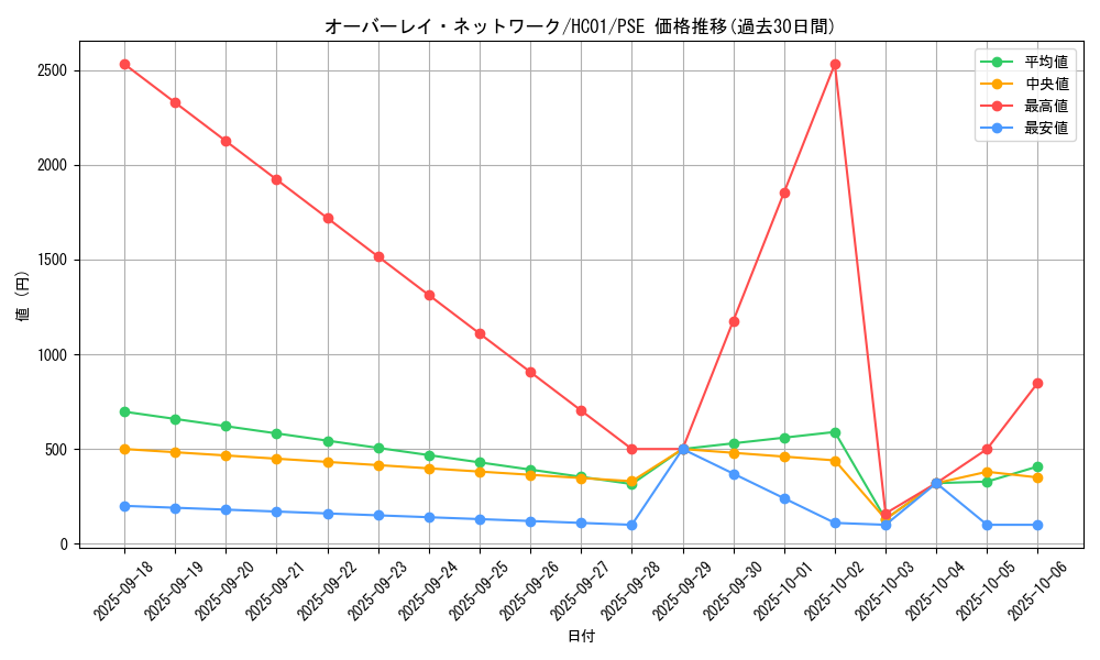 card_2015_series_4322_rarity_8_graph