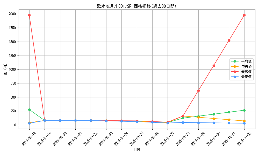 card_2016_series_4322_rarity_3_graph