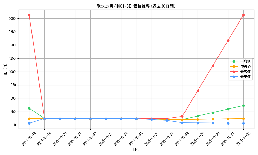 card_2016_series_4322_rarity_5_graph