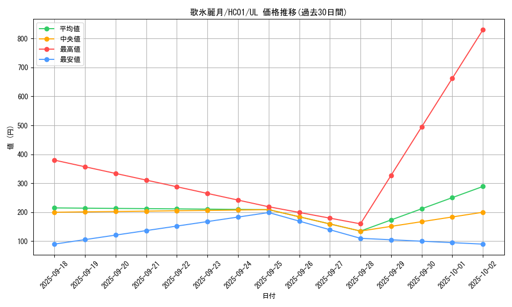 card_2016_series_4322_rarity_77_graph