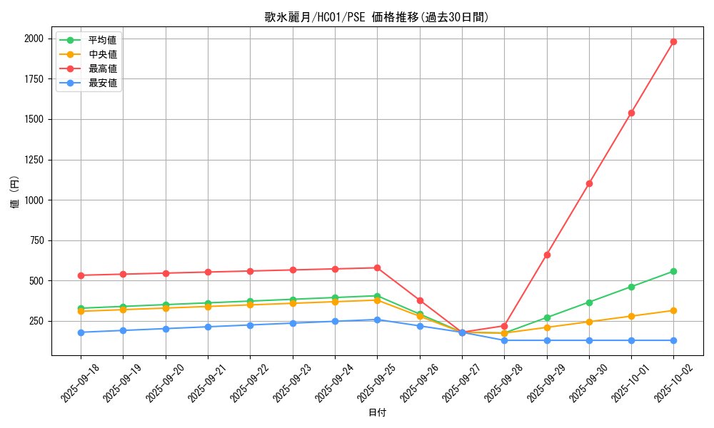 card_2016_series_4322_rarity_8_graph