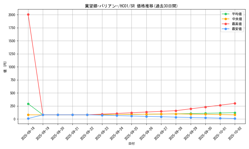 card_2017_series_4322_rarity_3_graph
