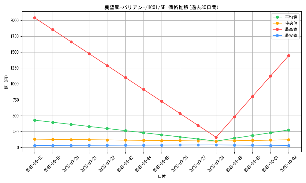 card_2017_series_4322_rarity_5_graph